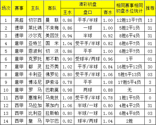 2025今晚上澳彩特马，综合解答解释落实_oh43.19.95